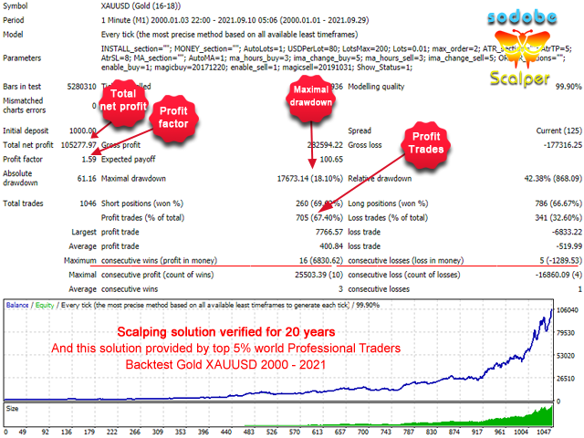 图片[6]-Mql5官网 Sodobe Scalper 外汇EA-EA侦探社 - 全球领先的MQL5官网外汇EA机器人MT4自动化交易EA资源免费分享网站