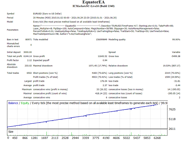 图片[1]-Mql5官网 EquatorEA 外汇EA-EA侦探社 - 全球领先的MQL5官网外汇EA机器人MT4自动化交易EA资源免费分享网站