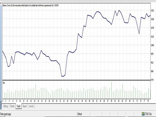 图片[1]-Mql5官网 Ichimoku Super Swift Ease Pro 外汇EA-EA侦探社 - 全球领先的MQL5官网外汇EA机器人MT4自动化交易EA资源免费分享网站