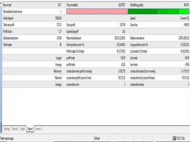 图片[3]-Mql5官网 Ichimoku Super Swift Ease Pro 外汇EA-EA侦探社 - 全球领先的MQL5官网外汇EA机器人MT4自动化交易EA资源免费分享网站