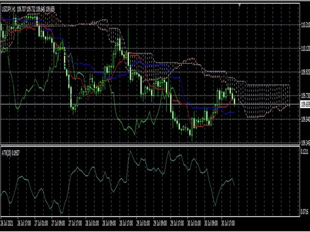 图片[4]-Mql5官网 Ichimoku Super Swift Ease Pro 外汇EA-EA侦探社 - 全球领先的MQL5官网外汇EA机器人MT4自动化交易EA资源免费分享网站