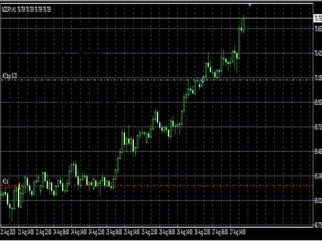 图片[5]-Mql5官网 Ichimoku Super Swift Ease Pro 外汇EA-EA侦探社 - 全球领先的MQL5官网外汇EA机器人MT4自动化交易EA资源免费分享网站