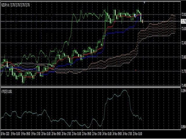 图片[6]-Mql5官网 Ichimoku Super Swift Ease Pro 外汇EA-EA侦探社 - 全球领先的MQL5官网外汇EA机器人MT4自动化交易EA资源免费分享网站