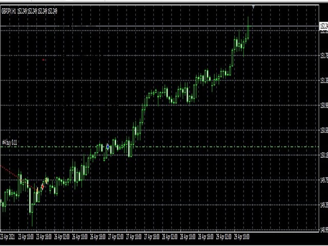 图片[7]-Mql5官网 Ichimoku Super Swift Ease Pro 外汇EA-EA侦探社 - 全球领先的MQL5官网外汇EA机器人MT4自动化交易EA资源免费分享网站