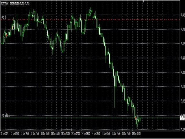 图片[8]-Mql5官网 Ichimoku Super Swift Ease Pro 外汇EA-EA侦探社 - 全球领先的MQL5官网外汇EA机器人MT4自动化交易EA资源免费分享网站