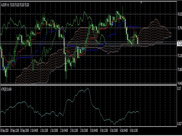 图片[9]-Mql5官网 Ichimoku Super Swift Ease Pro 外汇EA-EA侦探社 - 全球领先的MQL5官网外汇EA机器人MT4自动化交易EA资源免费分享网站