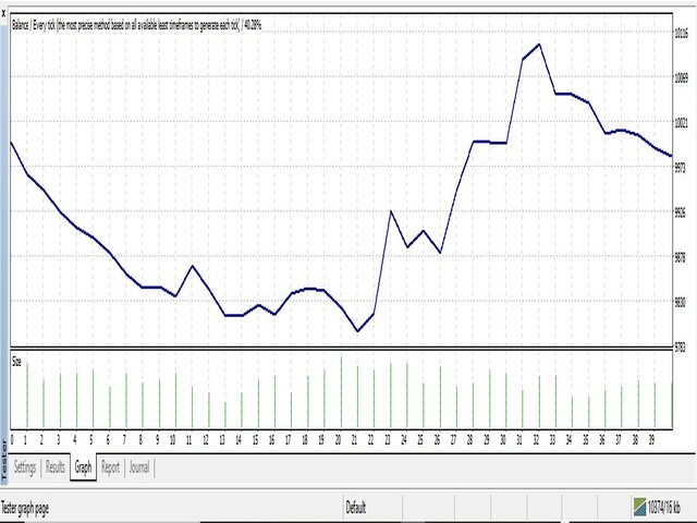 图片[11]-Mql5官网 Ichimoku Super Swift Ease Pro 外汇EA-EA侦探社 - 全球领先的MQL5官网外汇EA机器人MT4自动化交易EA资源免费分享网站
