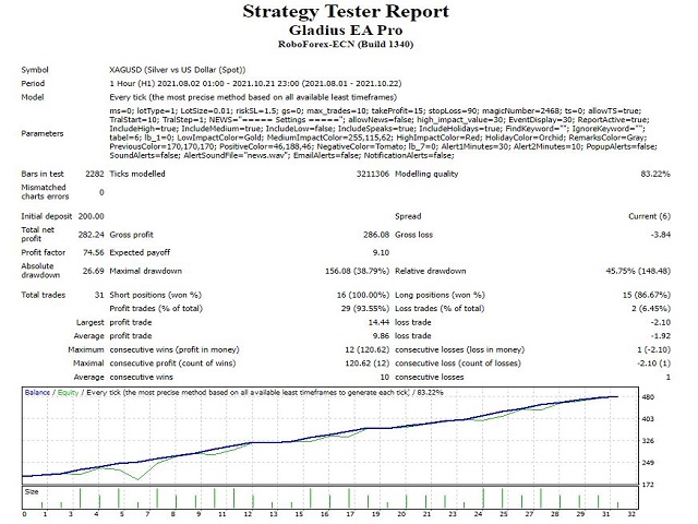 图片[3]-Mql5官网 Gladius EA Pro 外汇EA-EA侦探社 - 全球领先的MQL5官网外汇EA机器人MT4自动化交易EA资源免费分享网站
