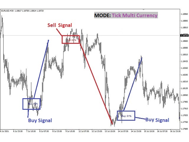 图片[1]-Mql5官网 Tick Signal MT4 外汇EA-EA侦探社 - 全球领先的MQL5官网外汇EA机器人MT4自动化交易EA资源免费分享网站