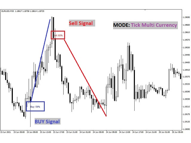 图片[2]-Mql5官网 Tick Signal MT4 外汇EA-EA侦探社 - 全球领先的MQL5官网外汇EA机器人MT4自动化交易EA资源免费分享网站