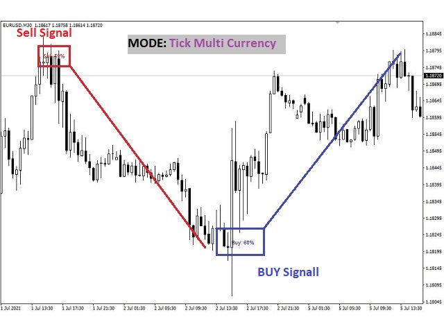 图片[3]-Mql5官网 Tick Signal MT4 外汇EA-EA侦探社 - 全球领先的MQL5官网外汇EA机器人MT4自动化交易EA资源免费分享网站