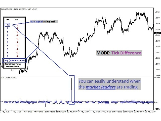 图片[4]-Mql5官网 Tick Signal MT4 外汇EA-EA侦探社 - 全球领先的MQL5官网外汇EA机器人MT4自动化交易EA资源免费分享网站