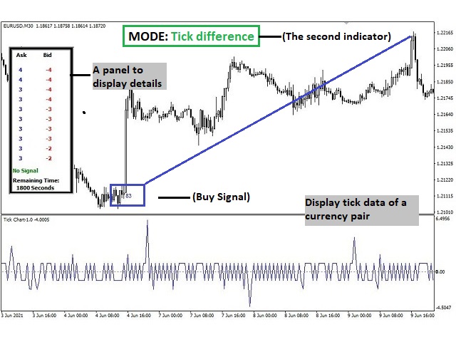 图片[5]-Mql5官网 Tick Signal MT4 外汇EA-EA侦探社 - 全球领先的MQL5官网外汇EA机器人MT4自动化交易EA资源免费分享网站