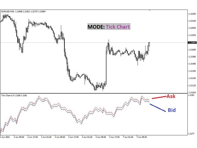 图片[6]-Mql5官网 Tick Signal MT4 外汇EA-EA侦探社 - 全球领先的MQL5官网外汇EA机器人MT4自动化交易EA资源免费分享网站