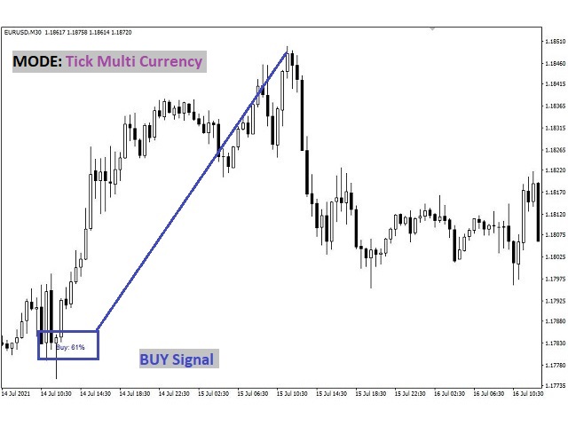 图片[9]-Mql5官网 Tick Signal MT4 外汇EA-EA侦探社 - 全球领先的MQL5官网外汇EA机器人MT4自动化交易EA资源免费分享网站