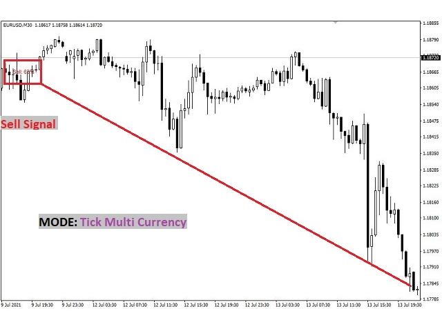图片[10]-Mql5官网 Tick Signal MT4 外汇EA-EA侦探社 - 全球领先的MQL5官网外汇EA机器人MT4自动化交易EA资源免费分享网站