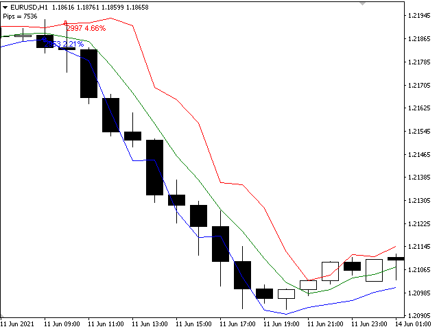 图片[10]-Mql5官网 Channel Arg Control 外汇EA-EA侦探社 - 全球领先的MQL5官网外汇EA机器人MT4自动化交易EA资源免费分享网站