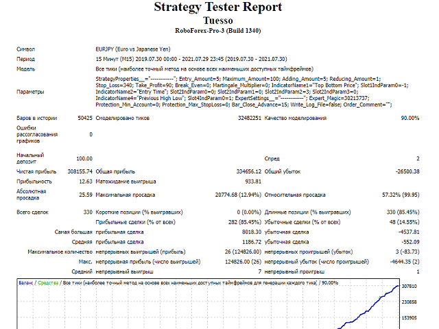 图片[2]-Mql5官网 Tuesso 外汇EA-EA侦探社 - 全球领先的MQL5官网外汇EA机器人MT4自动化交易EA资源免费分享网站