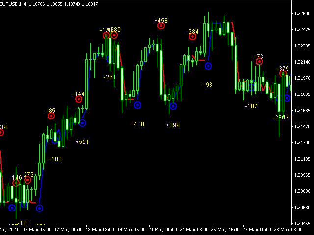 图片[1]-Mql5官网 Forex Gump Dot 外汇EA-EA侦探社 - 全球领先的MQL5官网外汇EA机器人MT4自动化交易EA资源免费分享网站