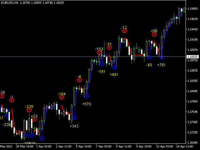 图片[2]-Mql5官网 Forex Gump Dot 外汇EA-EA侦探社 - 全球领先的MQL5官网外汇EA机器人MT4自动化交易EA资源免费分享网站