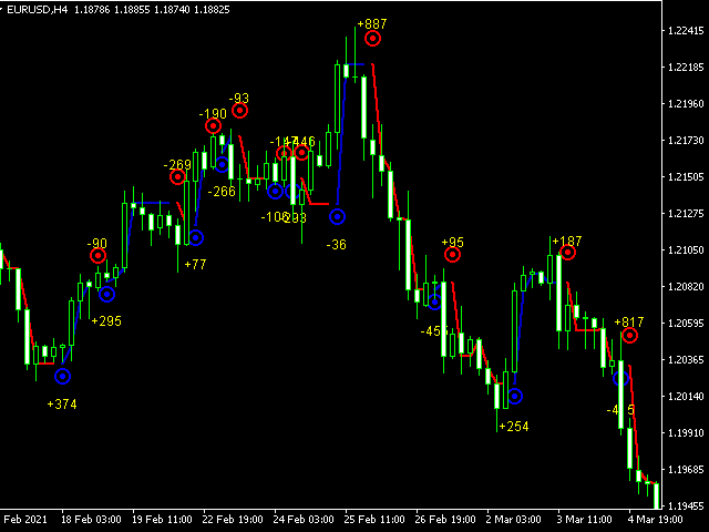 图片[3]-Mql5官网 Forex Gump Dot 外汇EA-EA侦探社 - 全球领先的MQL5官网外汇EA机器人MT4自动化交易EA资源免费分享网站