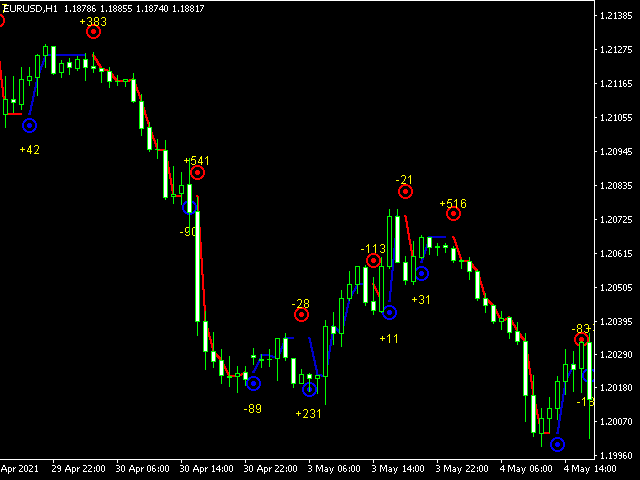 图片[4]-Mql5官网 Forex Gump Dot 外汇EA-EA侦探社 - 全球领先的MQL5官网外汇EA机器人MT4自动化交易EA资源免费分享网站