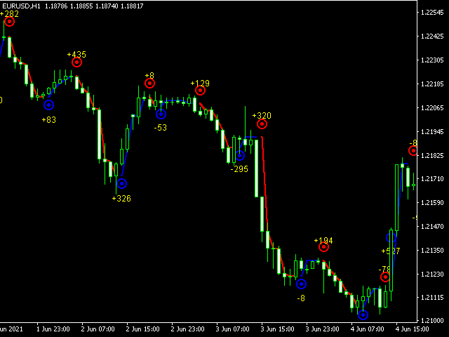 图片[5]-Mql5官网 Forex Gump Dot 外汇EA-EA侦探社 - 全球领先的MQL5官网外汇EA机器人MT4自动化交易EA资源免费分享网站