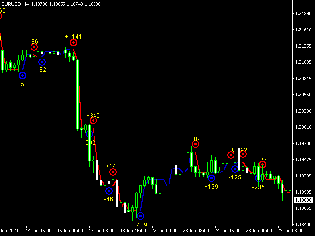 图片[6]-Mql5官网 Forex Gump Dot 外汇EA-EA侦探社 - 全球领先的MQL5官网外汇EA机器人MT4自动化交易EA资源免费分享网站
