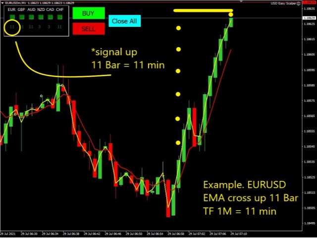 图片[2]-Mql5官网 USD Easy Scalper 外汇EA-EA侦探社 - 全球领先的MQL5官网外汇EA机器人MT4自动化交易EA资源免费分享网站