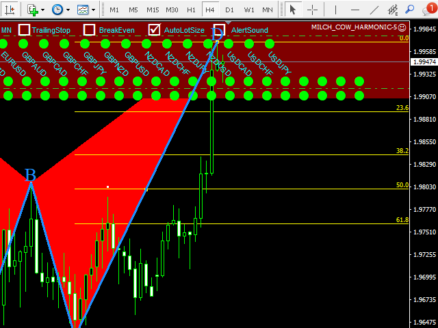 图片[1]-Mql5官网 Milch Cow Harmonic 外汇EA-EA侦探社 - 全球领先的MQL5官网外汇EA机器人MT4自动化交易EA资源免费分享网站