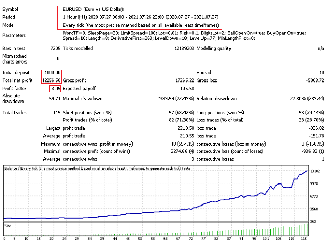 图片[1]-Mql5官网 Trend First Derivative RSI Ex 外汇EA-EA侦探社 - 全球领先的MQL5官网外汇EA机器人MT4自动化交易EA资源免费分享网站