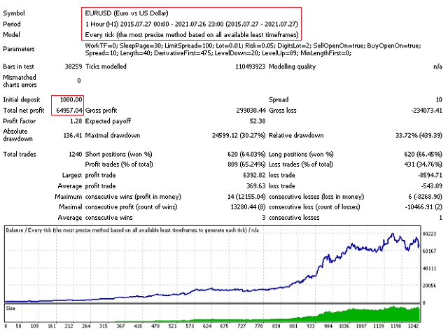 图片[3]-Mql5官网 Trend First Derivative RSI Ex 外汇EA-EA侦探社 - 全球领先的MQL5官网外汇EA机器人MT4自动化交易EA资源免费分享网站