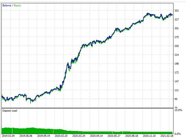 图片[1]-Mql5官网 Rey Toro Mt4 外汇EA-EA侦探社 - 全球领先的MQL5官网外汇EA机器人MT4自动化交易EA资源免费分享网站