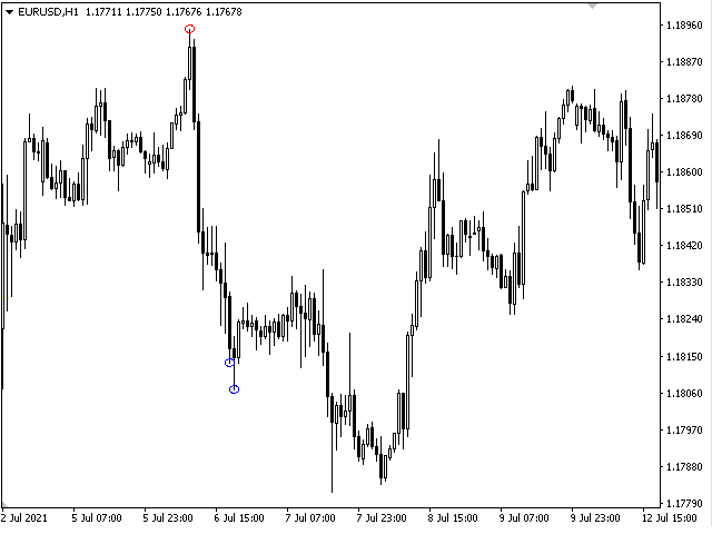 图片[1]-Mql5官网 PX Trend 外汇EA-EA侦探社 - 全球领先的MQL5官网外汇EA机器人MT4自动化交易EA资源免费分享网站