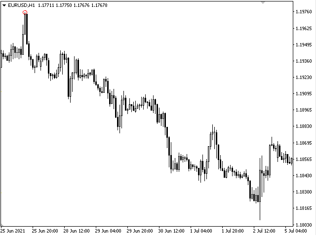 图片[2]-Mql5官网 PX Trend 外汇EA-EA侦探社 - 全球领先的MQL5官网外汇EA机器人MT4自动化交易EA资源免费分享网站