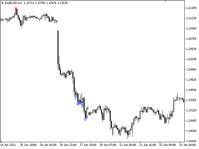 图片[3]-Mql5官网 PX Trend 外汇EA-EA侦探社 - 全球领先的MQL5官网外汇EA机器人MT4自动化交易EA资源免费分享网站