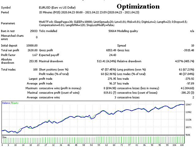 图片[1]-Mql5官网 Forex Roulette 外汇EA-EA侦探社 - 全球领先的MQL5官网外汇EA机器人MT4自动化交易EA资源免费分享网站