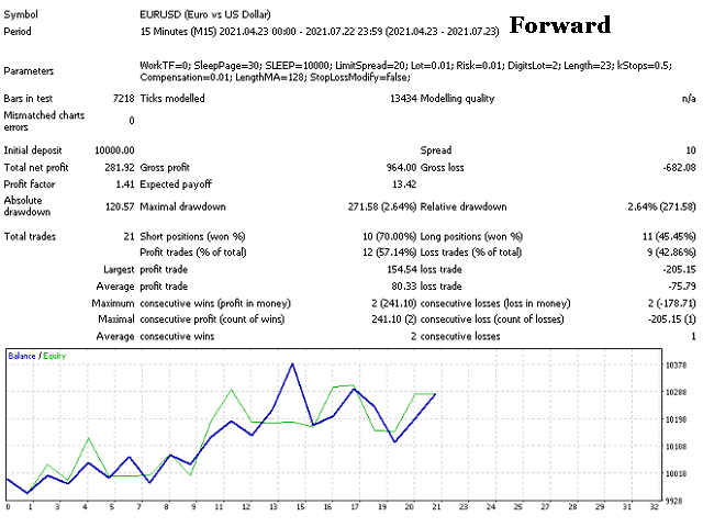 图片[2]-Mql5官网 Forex Roulette 外汇EA-EA侦探社 - 全球领先的MQL5官网外汇EA机器人MT4自动化交易EA资源免费分享网站