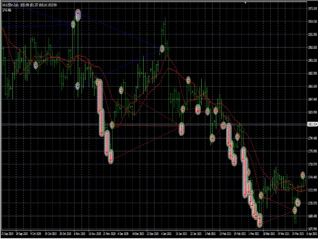 图片[2]-Mql5官网 Ea Kogoro Trend 外汇EA-EA侦探社 - 全球领先的MQL5官网外汇EA机器人MT4自动化交易EA资源免费分享网站
