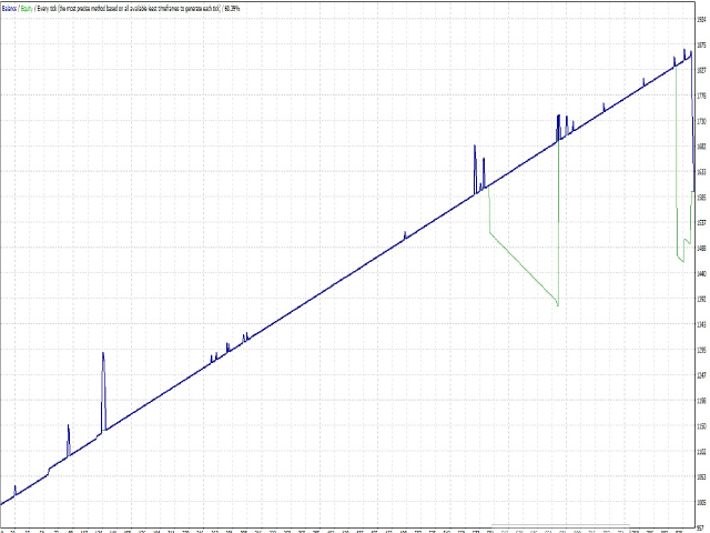 图片[3]-Mql5官网 Ea Kogoro Trend 外汇EA-EA侦探社 - 全球领先的MQL5官网外汇EA机器人MT4自动化交易EA资源免费分享网站