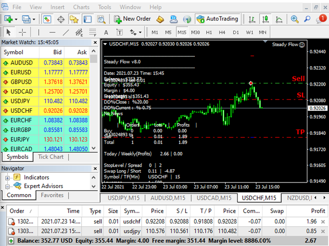 图片[9]-Mql5官网 Steady Flow 外汇EA-EA侦探社 - 全球领先的MQL5官网外汇EA机器人MT4自动化交易EA资源免费分享网站