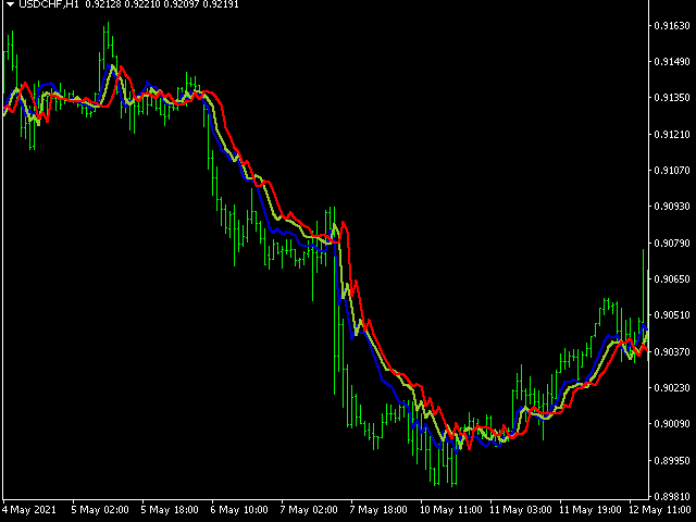 图片[2]-Mql5官网 Forex strength meter 外汇EA-EA侦探社 - 全球领先的MQL5官网外汇EA机器人MT4自动化交易EA资源免费分享网站