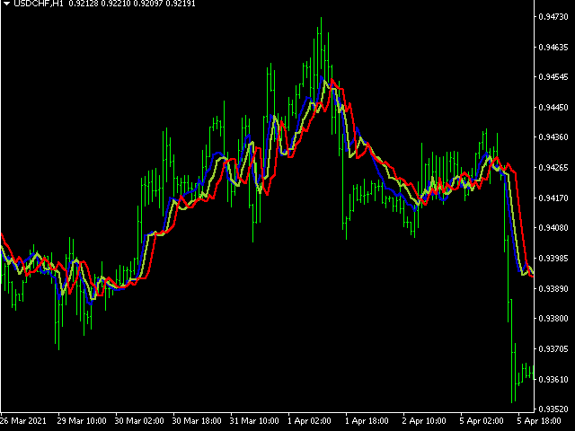 图片[3]-Mql5官网 Forex strength meter 外汇EA-EA侦探社 - 全球领先的MQL5官网外汇EA机器人MT4自动化交易EA资源免费分享网站