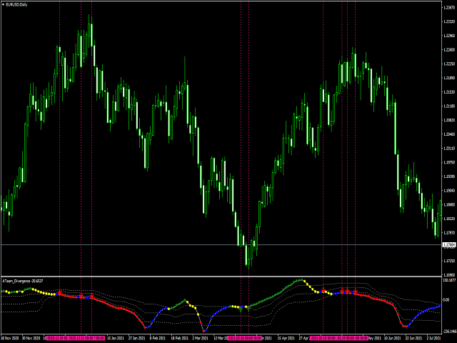 图片[1]-Mql5官网 ATeam Divergence 外汇EA-EA侦探社 - 全球领先的MQL5官网外汇EA机器人MT4自动化交易EA资源免费分享网站