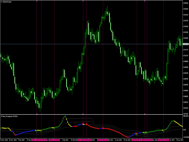 图片[2]-Mql5官网 ATeam Divergence 外汇EA-EA侦探社 - 全球领先的MQL5官网外汇EA机器人MT4自动化交易EA资源免费分享网站