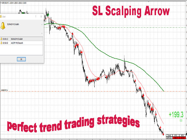 图片[2]-Mql5官网 SL Scalping Arrow 外汇EA-EA侦探社 - 全球领先的MQL5官网外汇EA机器人MT4自动化交易EA资源免费分享网站