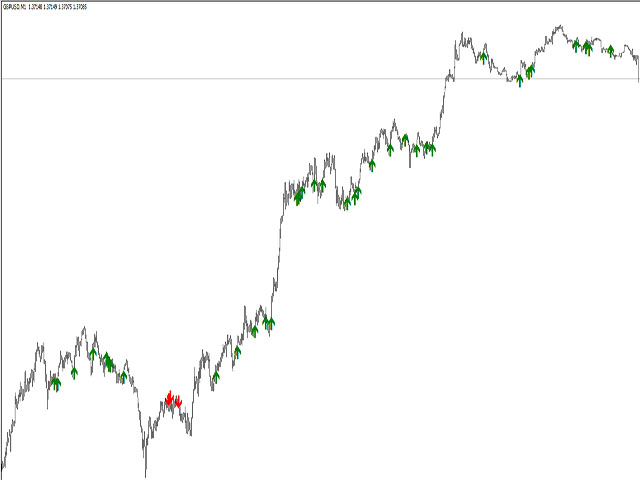 图片[6]-Mql5官网 SL Scalping Arrow 外汇EA-EA侦探社 - 全球领先的MQL5官网外汇EA机器人MT4自动化交易EA资源免费分享网站