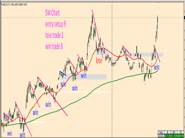 图片[7]-Mql5官网 SL Scalping Arrow 外汇EA-EA侦探社 - 全球领先的MQL5官网外汇EA机器人MT4自动化交易EA资源免费分享网站