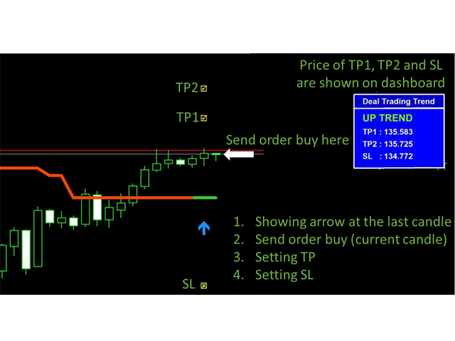 图片[1]-Mql5官网 Deal Trading Trend 外汇EA-EA侦探社 - 全球领先的MQL5官网外汇EA机器人MT4自动化交易EA资源免费分享网站