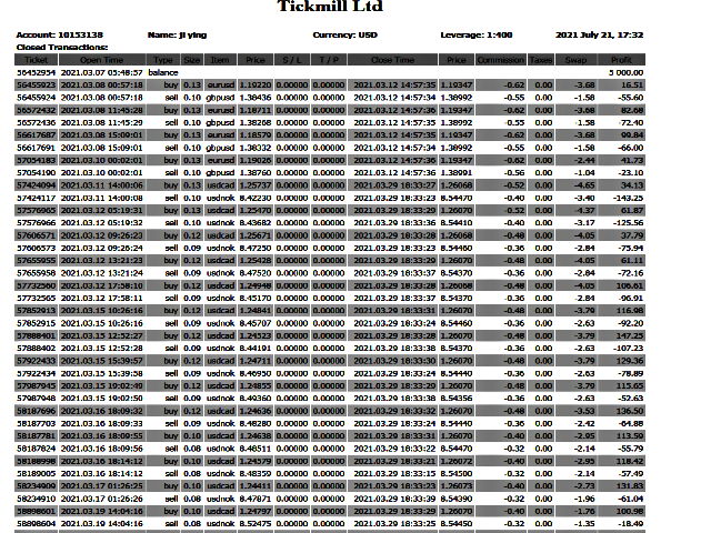 图片[1]-Mql5官网 Hedge King 外汇EA-EA侦探社 - 全球领先的MQL5官网外汇EA机器人MT4自动化交易EA资源免费分享网站